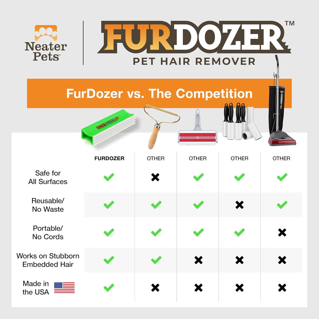 FurDozer X3 PRO Pet Hair Remover & Auto Detailing Tool - Cat & Dog Hair Remover for Carpets, Car Interiors, Couches, Bedding, & Furniture - Reusable Pet Hair Removal Tool for Fur & Lint, 5" (2-Pack)