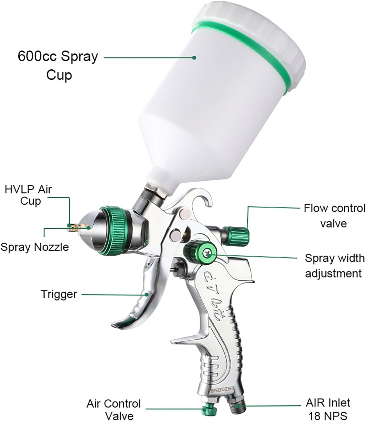 Professional HVLP Spray Gun Set Gravity Feed Air Spray Gun with 1.4, 1.7, 2.0mm Nozzles 20oz 600cc with Gauge for Auto Paint, Primer, Clear/Top Coat & Touch-Up (Not Suitable for Latex Paint)